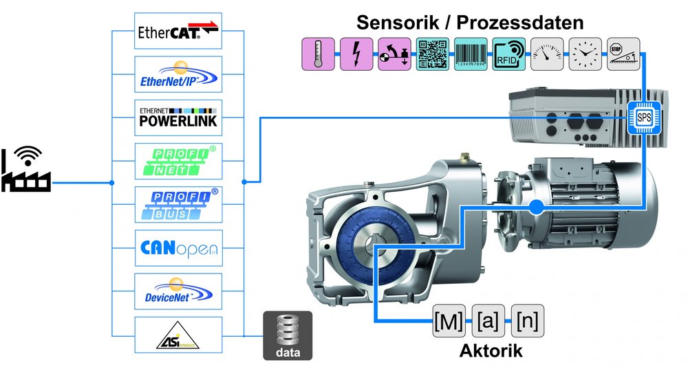 Predictive Maintenance – Intelligent Health Care for Industrial Gear Units